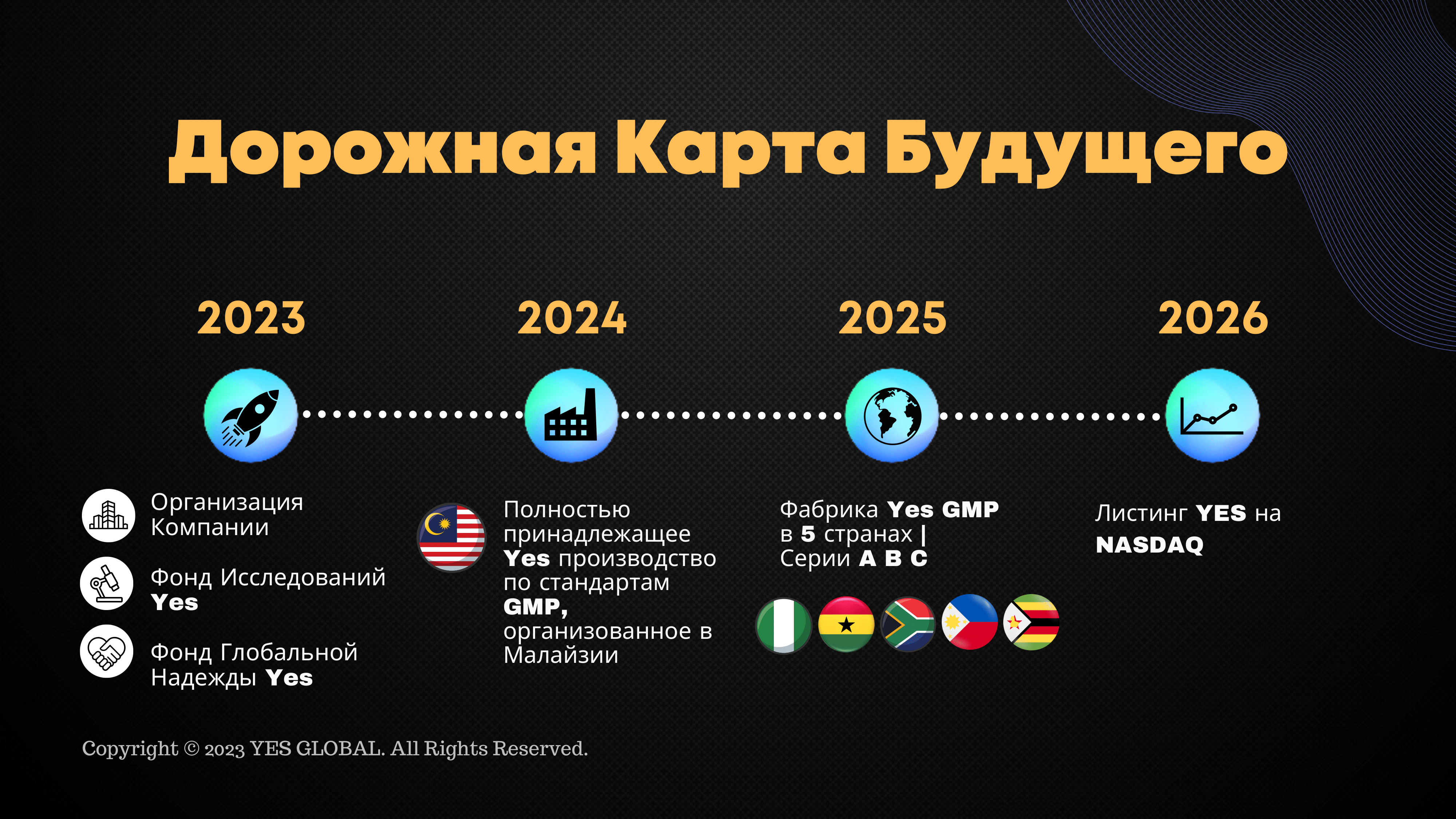 Дорожная карта Yes Global заработать Дорожная карта Yes Global заработать