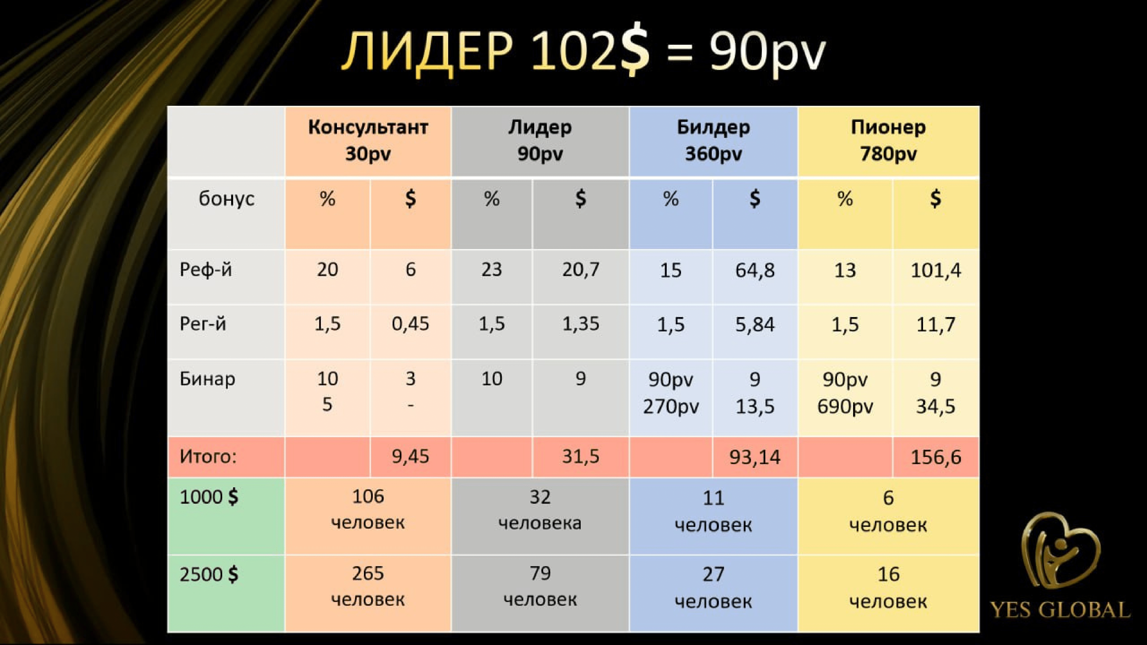 Yes Global Marketing (RU) new (1)-54 Yes Global Marketing