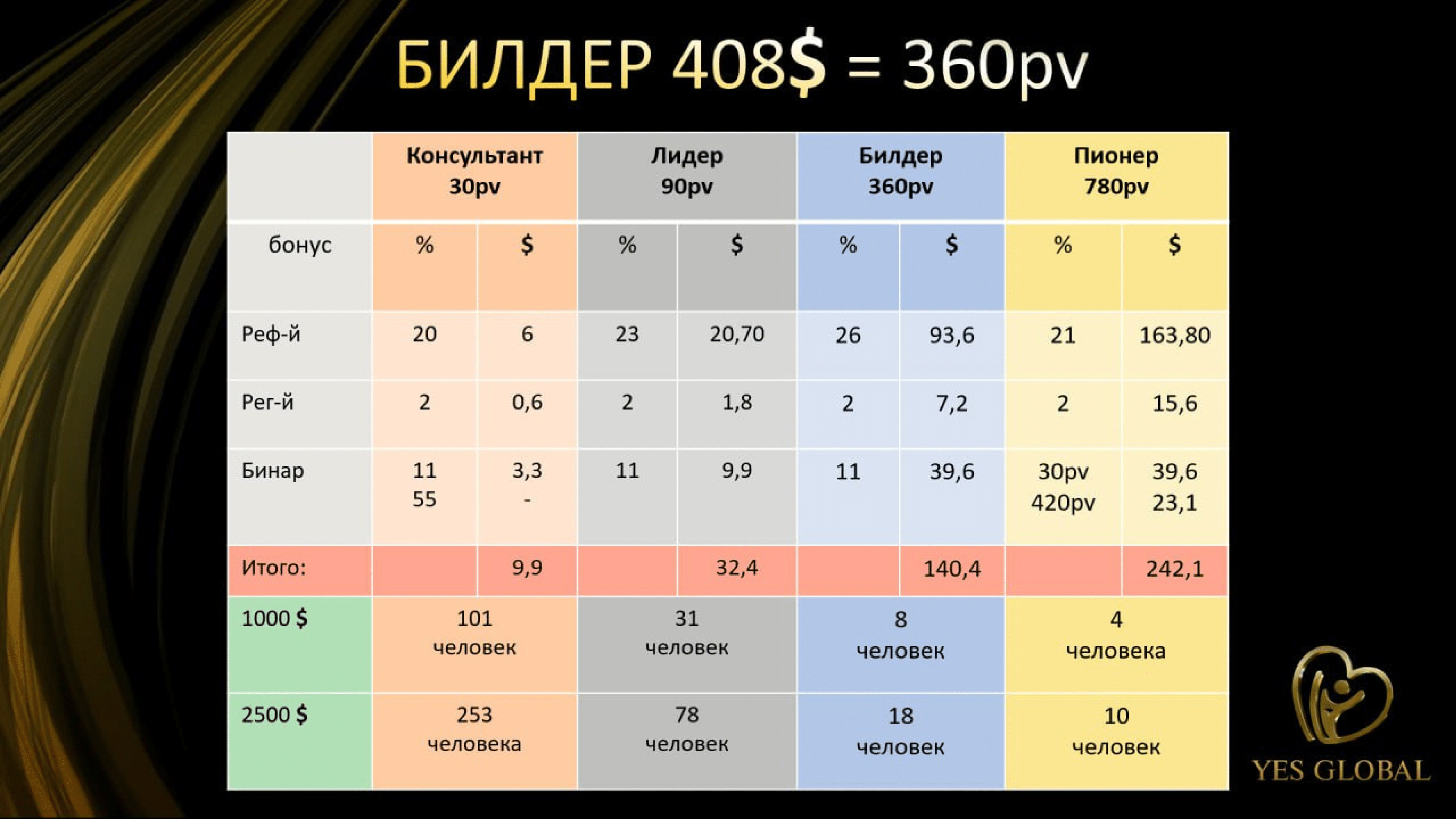 Yes Global Marketing (RU) new (1)-55 Yes Global Marketing