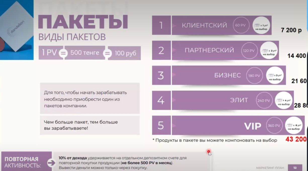 данделион маркетинг план dandelion партнерская программа компенсационный план данделион маркетинг план dandelion партнерская программа компенсационный план