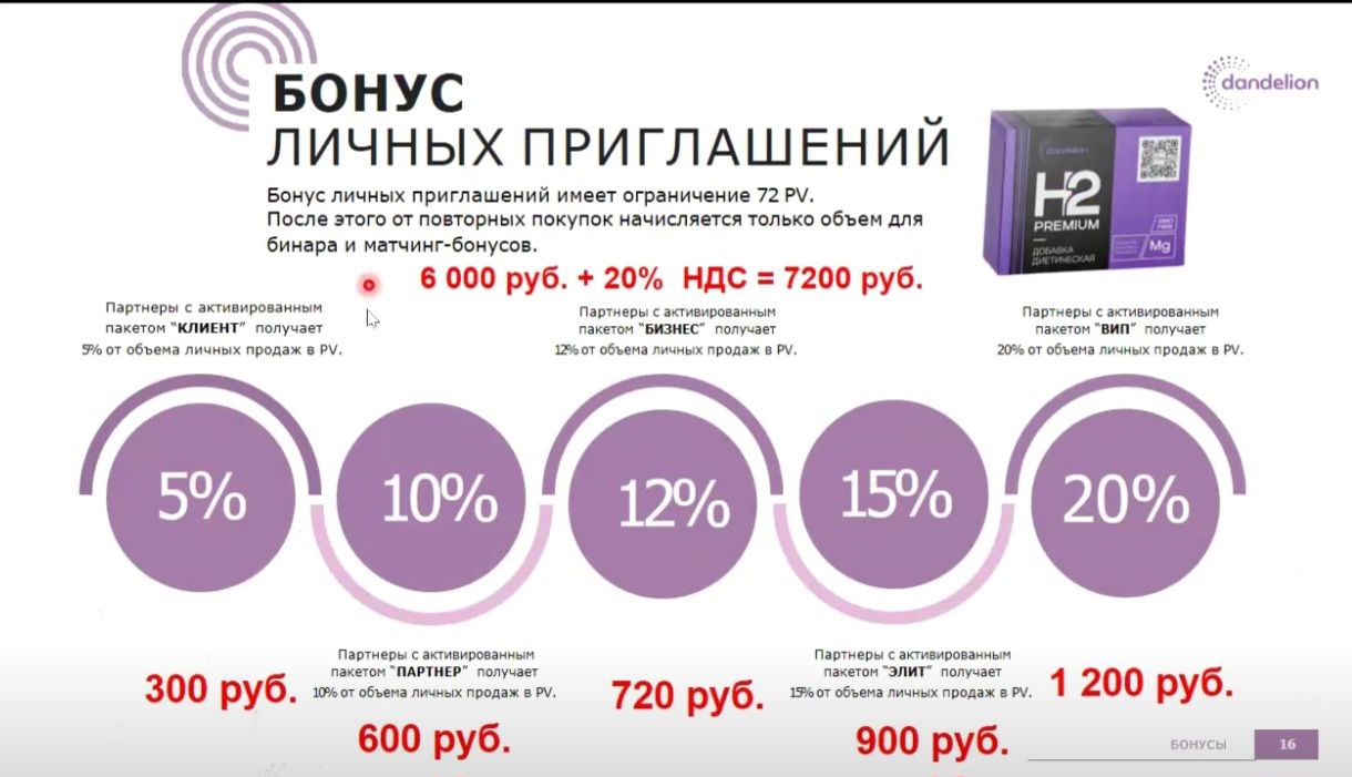 данделион маркетинг план dandelion партнерская программа компенсационный план данделион маркетинг план dandelion партнерская программа компенсационный план